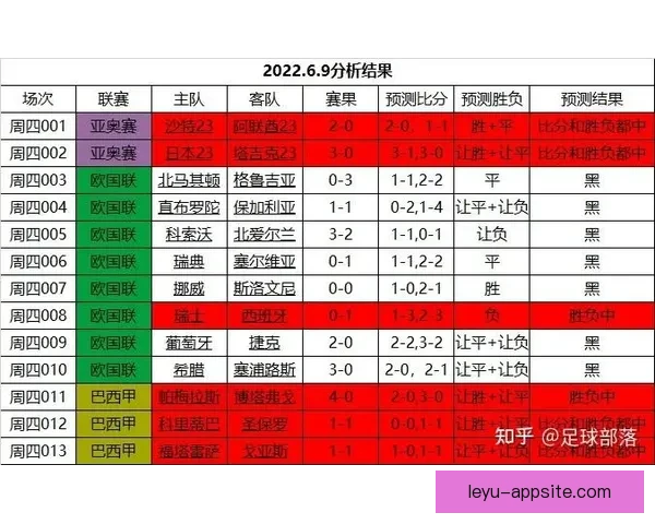 世界杯足球竞猜分析：深入解读球队表现与预测技巧助力您赢得竞猜胜利